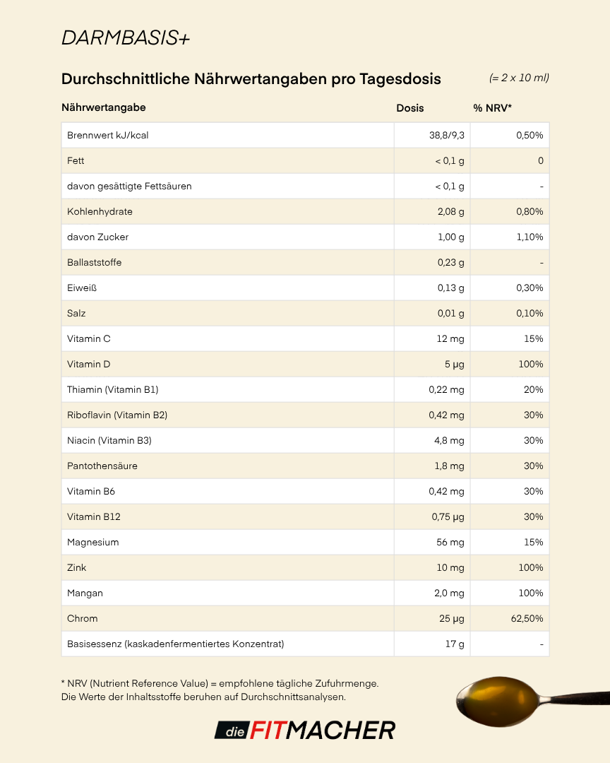 Darmbasis+