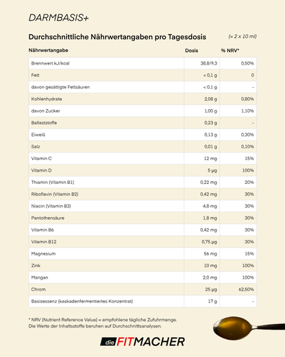 Darmbasis+