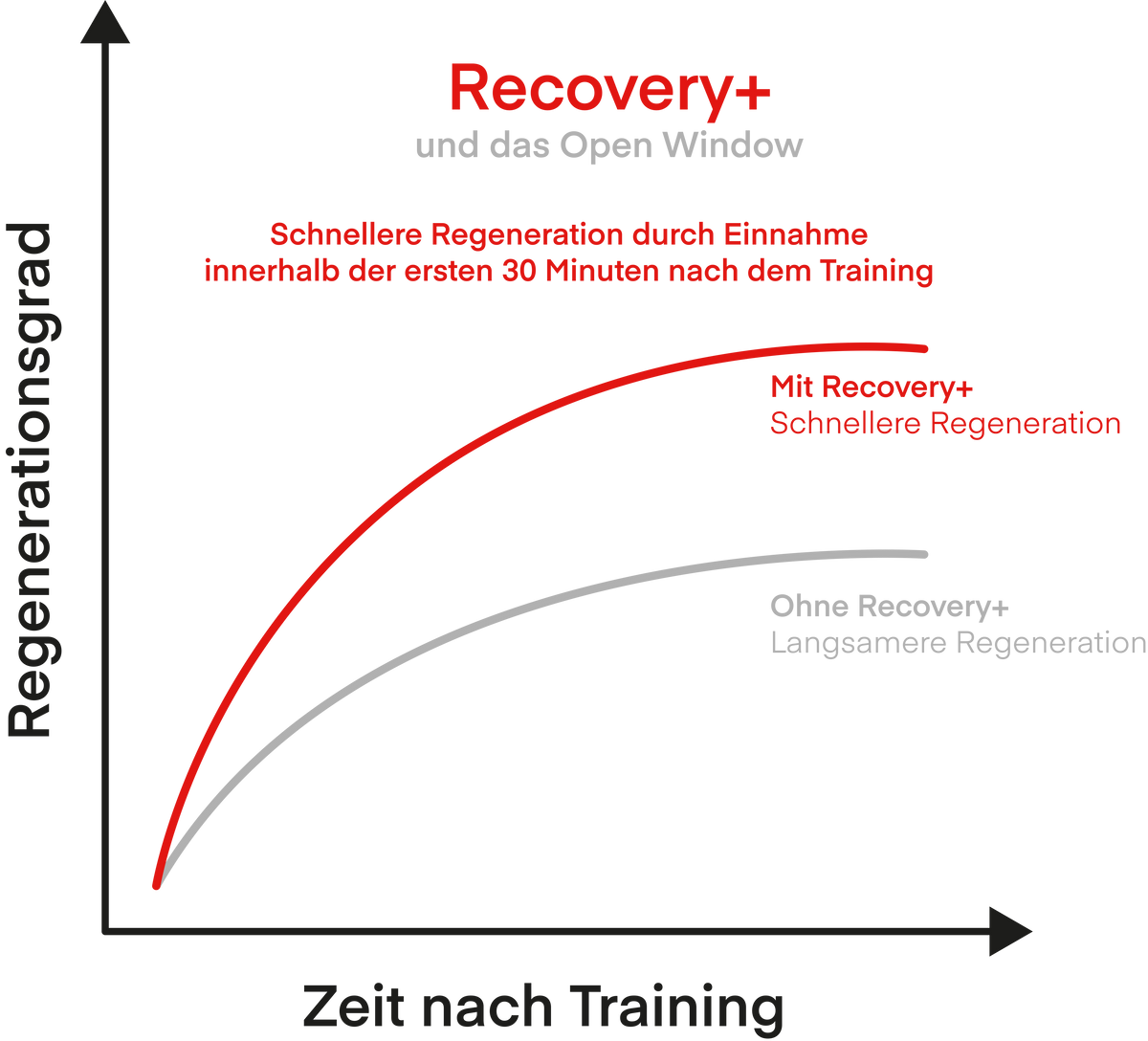 Recovery+